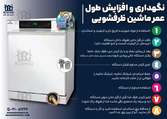 8 نکته مفید جهت نگهداری و افزایش طول عمر ماشین ظرفشویی سپهر الکتریک